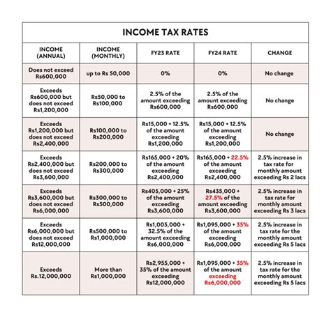salary calculator 2023 24.